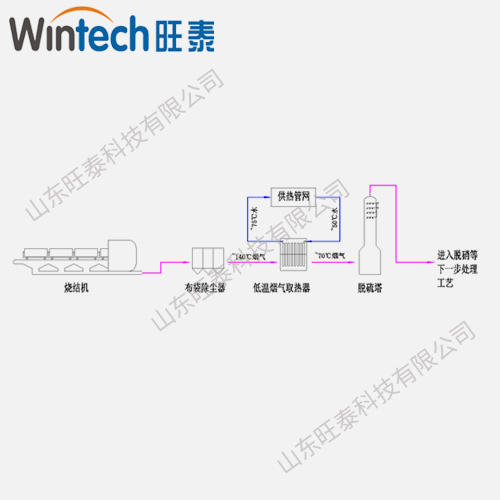 燒結機脫硫塔前煙氣余熱用于供暖系統 