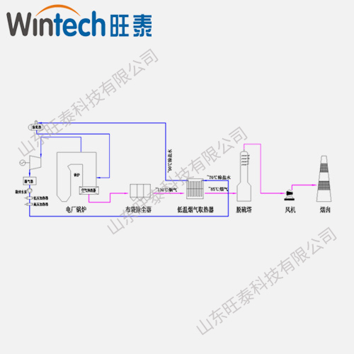 電廠(chǎng)脫硫塔前煙氣余熱回收用于預熱除鹽水系統 