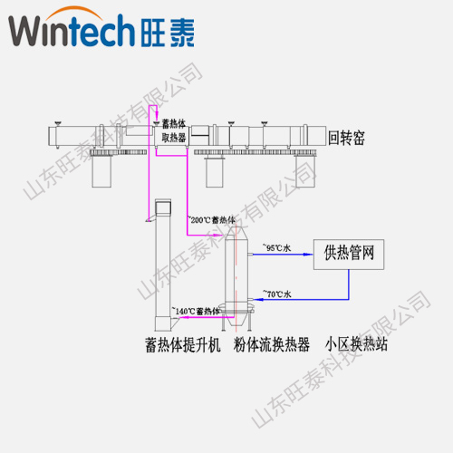水泥窯筒體余熱用于供暖系統 