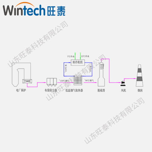 電廠(chǎng)脫硫塔前煙氣余熱回收用于制冷系統 