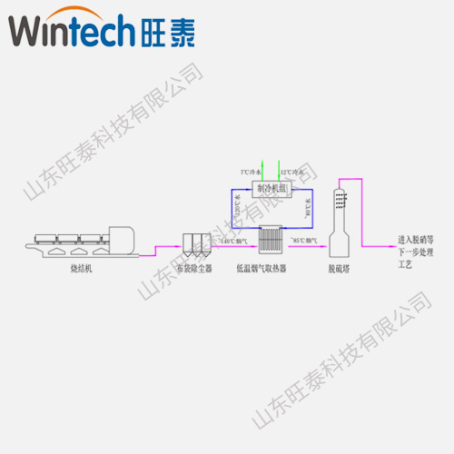 燒結機脫硫塔前煙氣余熱用于制冷系統 