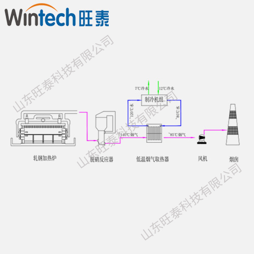 軋鋼脫硝后煙氣余熱用于制冷系統 
