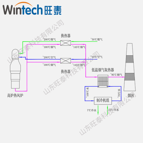 高爐熱風(fēng)爐煙氣余熱用于制冷系統 