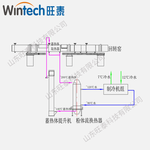 水泥窯筒體余熱用于制冷系統 